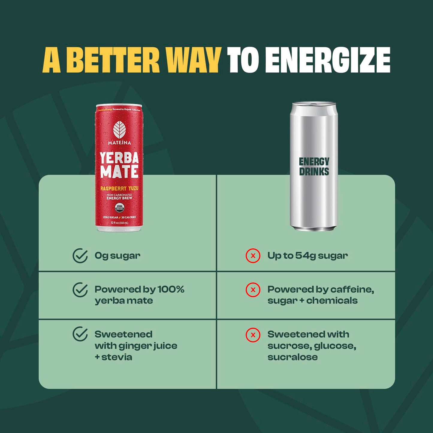 Mateina Yerba Mate Zero Sugar Energy Drink - 120mg Natural Caffeine - Organic  Non-GMO  Non-Carbonated - Dr. Andrew Huberman Recommended - 12 Pack (12oz Cans) (12 Pack  Raspberry Yuzu)