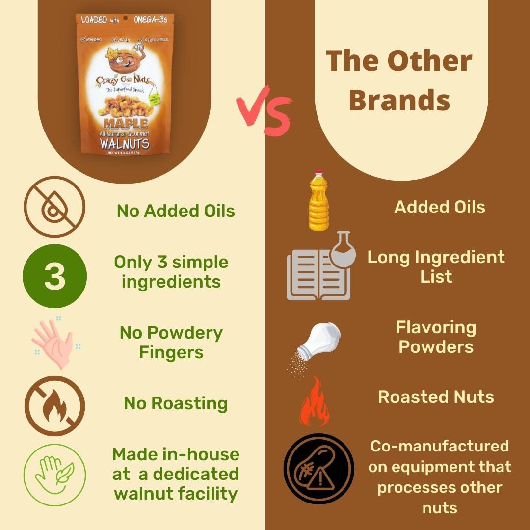 Crazy Go Nuts Walnuts - Maple, 4.5 Oz (3-Pack) - Healthy Snacks, Vegan, Low Carb, Gluten Free, Superfood - Natural, Non-Gmo, Ala