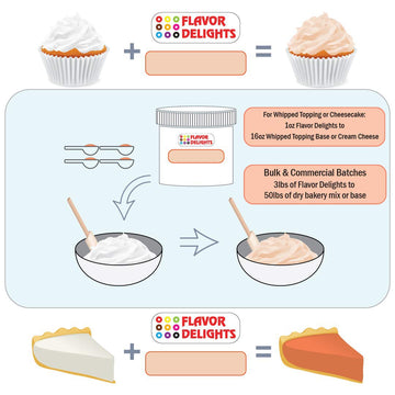 Flavor Delights By Angel Specialty Products: Flavored Powder Bakery Mix > Passion Fruit, Pistachio, Pumpkin Pie, Blueberry, Lemo
