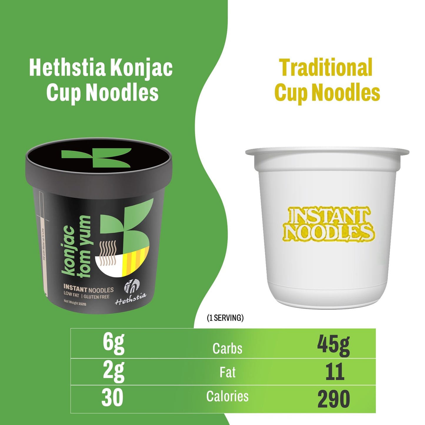 Hethstia Shirataki Noodle Tom Yum Soup Cups, Low Carb, Keto-Friendly, 5.37 oz, Pack of 6