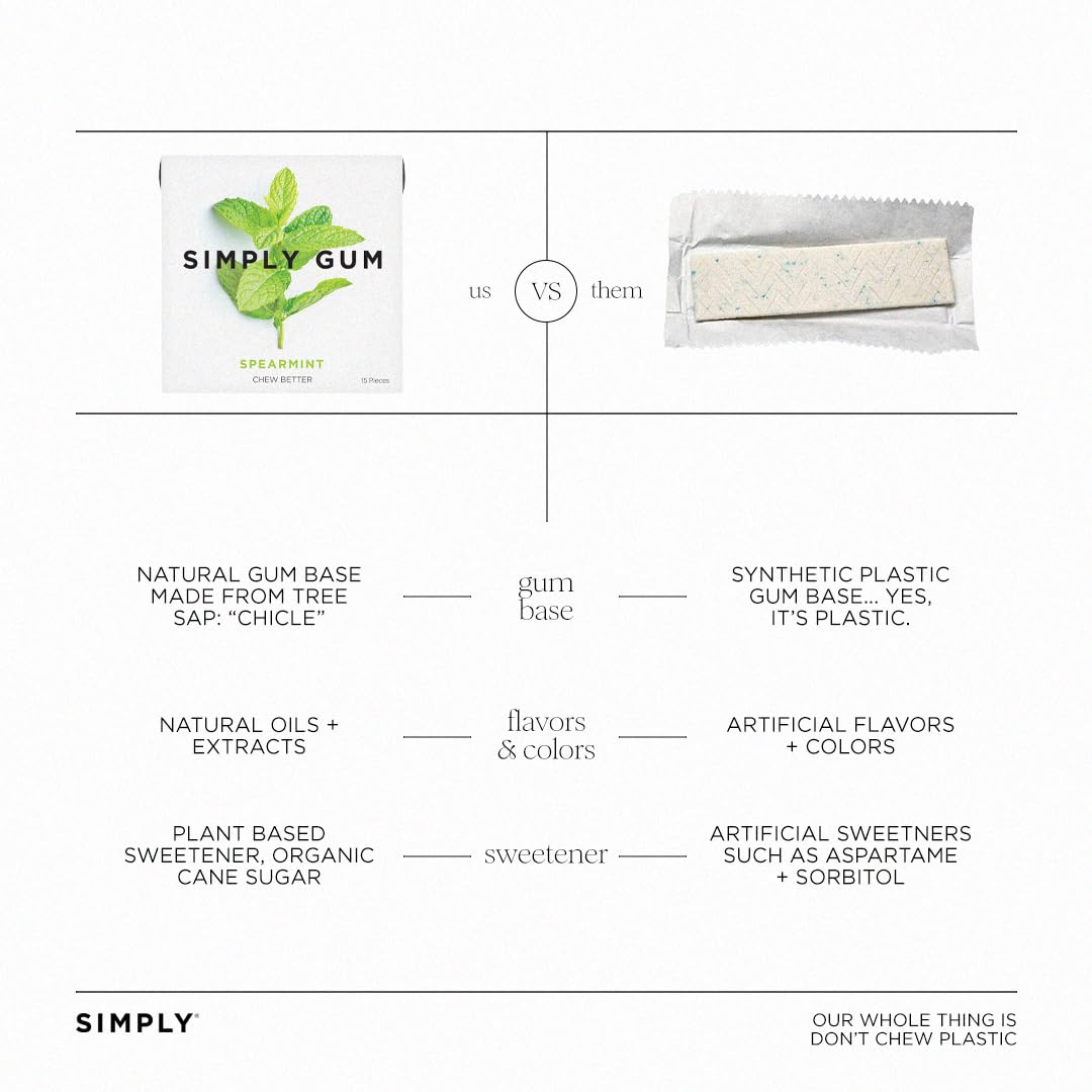 SIMPLY Gum | Spearmint | Plant- Based Chewing Gum | Pack of One (15 Pieces Total) | Synthetic Plastic Free + Aspartame Free + no
