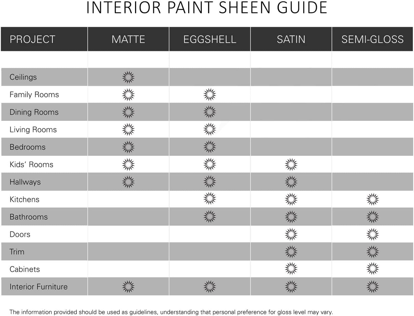 Kilz Tribute Paint  Primer, Interior, Eggshell, Spanish Fortres, 1 Gallon