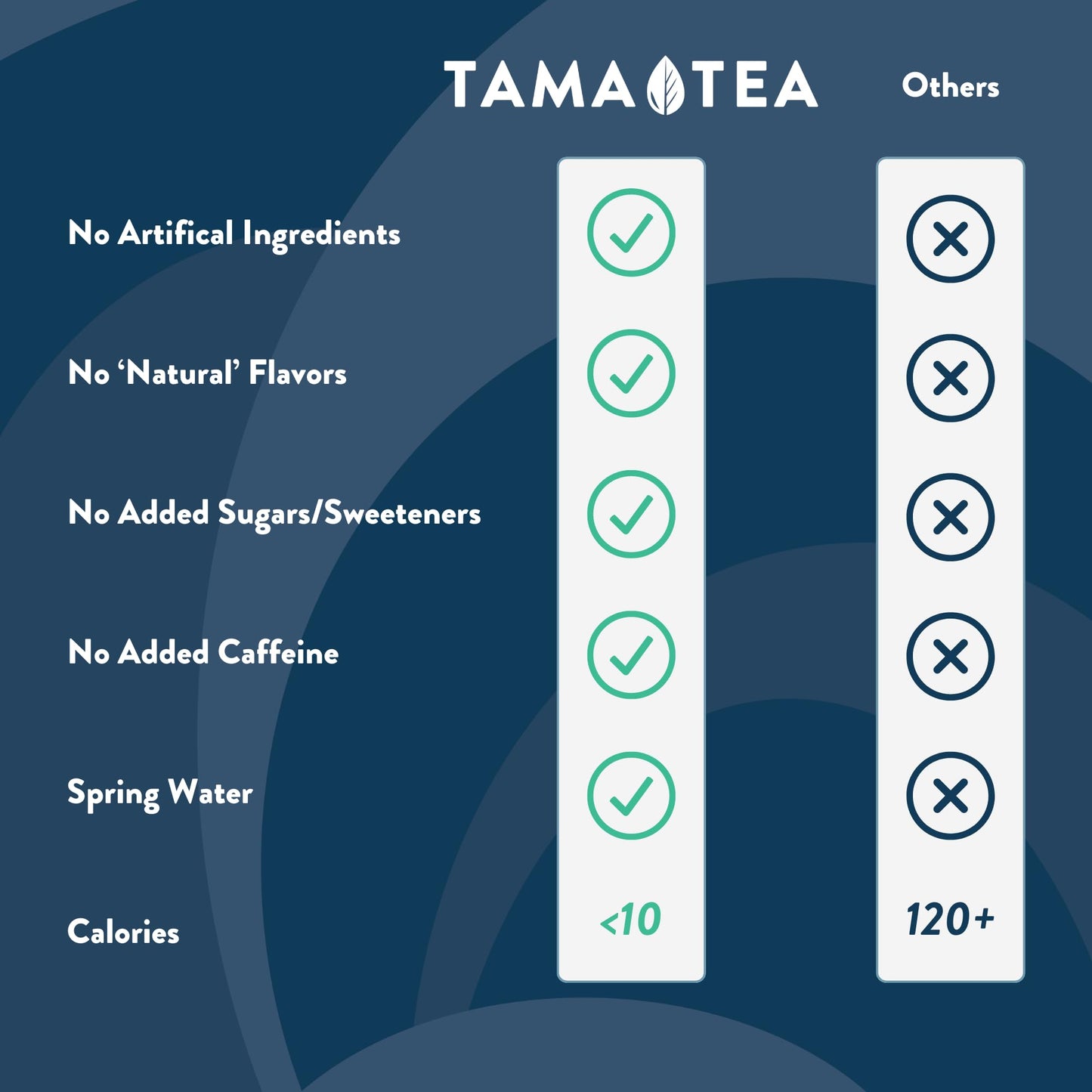Tama Tea Sparkling Peach Pear Green Tea - Zero Sugar, Non-GMO, 12 oz Pack of 12