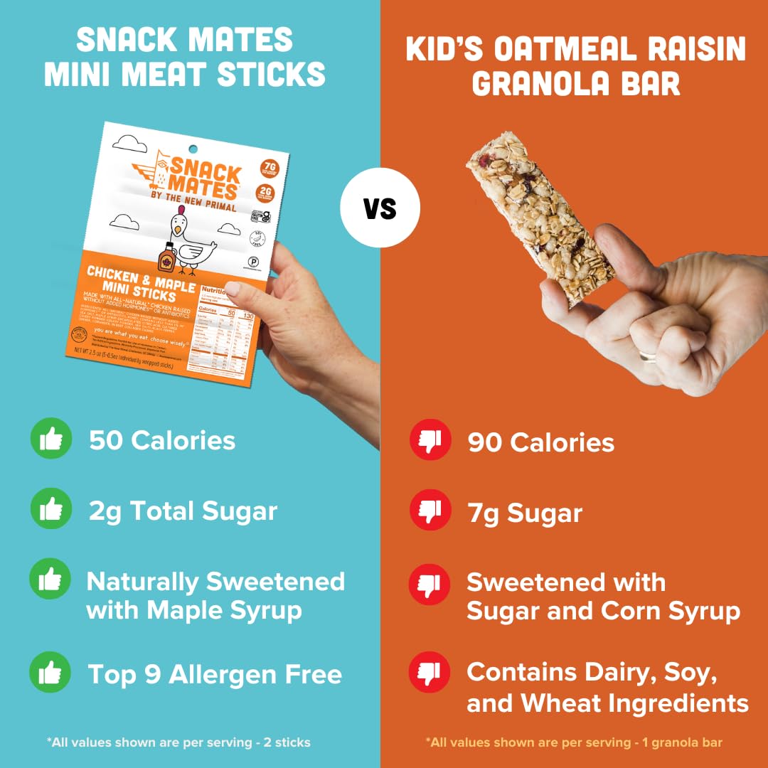 Snack Mates by The New Primal, Chicken & Maple Stick, All-Natural Chicken, High Protein and Low Sugar Kids Snack, Certified Pale