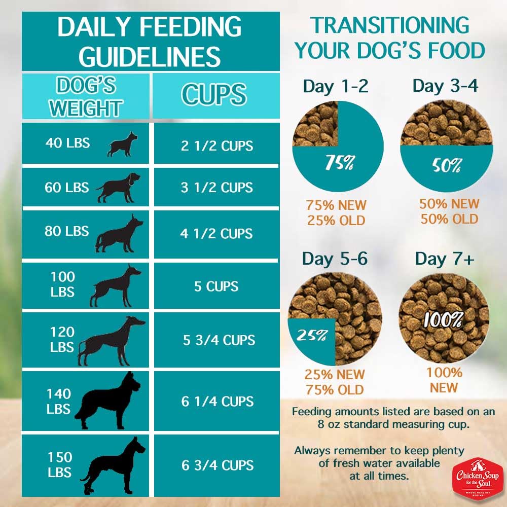 Chicken Soup For The Soul All Natural Enhanced Large Breed Mature-Themed Dry Dog Food, Real Meat First Ingredient, No By-Products, Supports Heart, Gut & Immune Health, Beef & Brown Rice, 28Lb