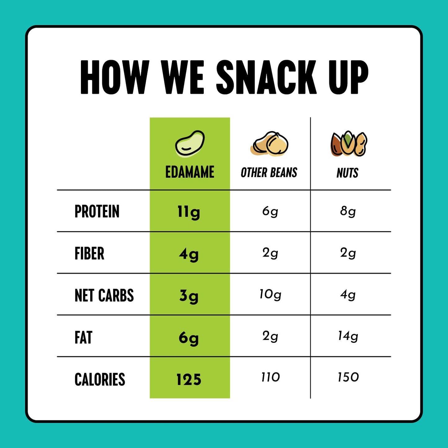 The Only Bean High Protein Vegan Snacks, Gluten Free Keto Edamame Beans, Ranch Flavor, 0.9oz, Pack of 10