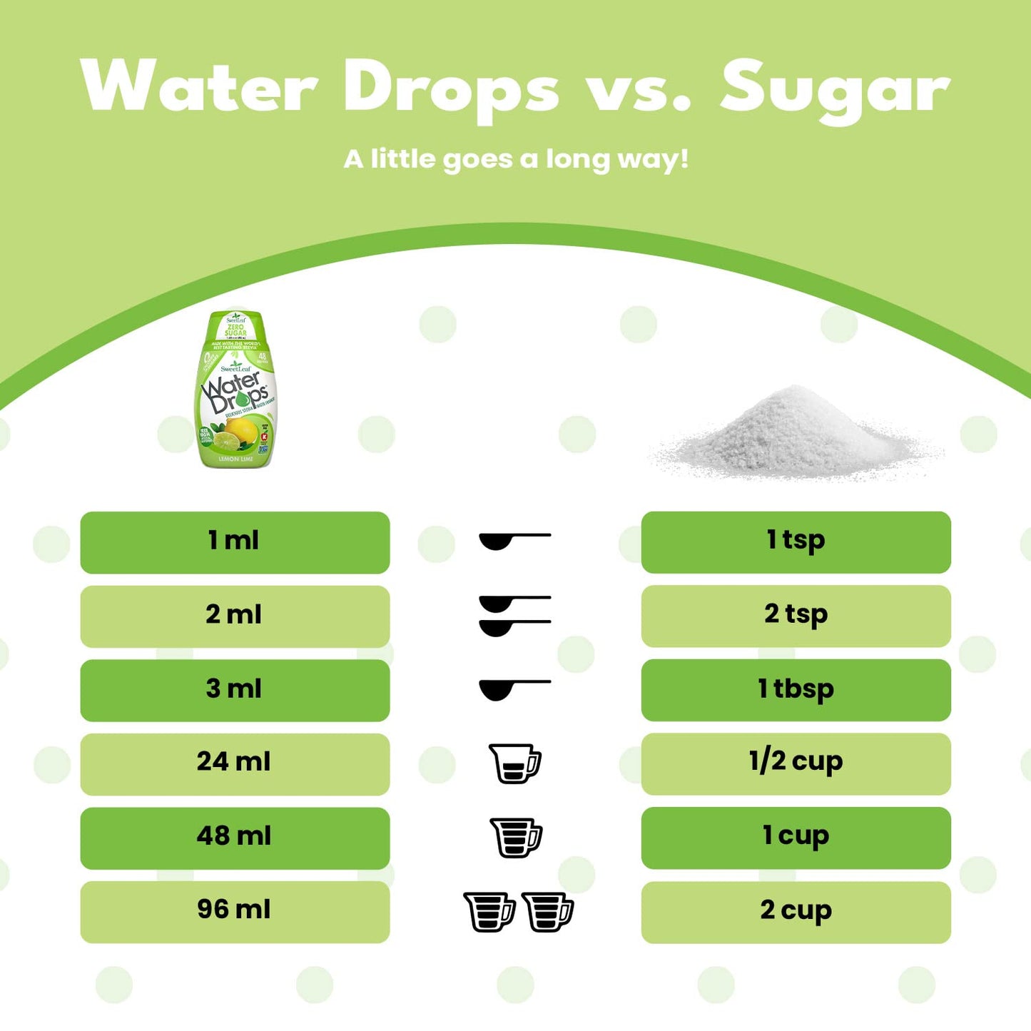 Sweetleaf Water Drops - Lemon Lime Water Enhancer, Sugar Free Sweet Leaf Stevia Water Flavoring Drops, 1.62 Oz Ea (Pack Of 2)