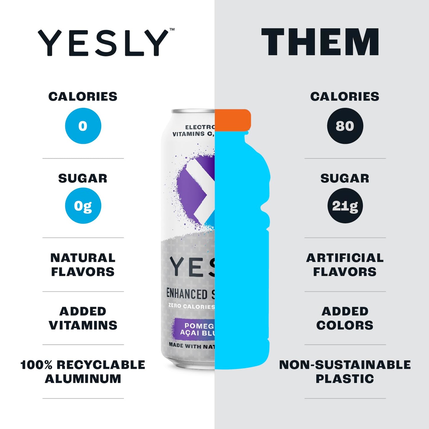 Yesly Hydrating Electrolyte Vitamin Water, 16 Fl Oz - Zero Sugar, Zero Calorie Water With Vitamins C, B12 & B6 And No Artificial