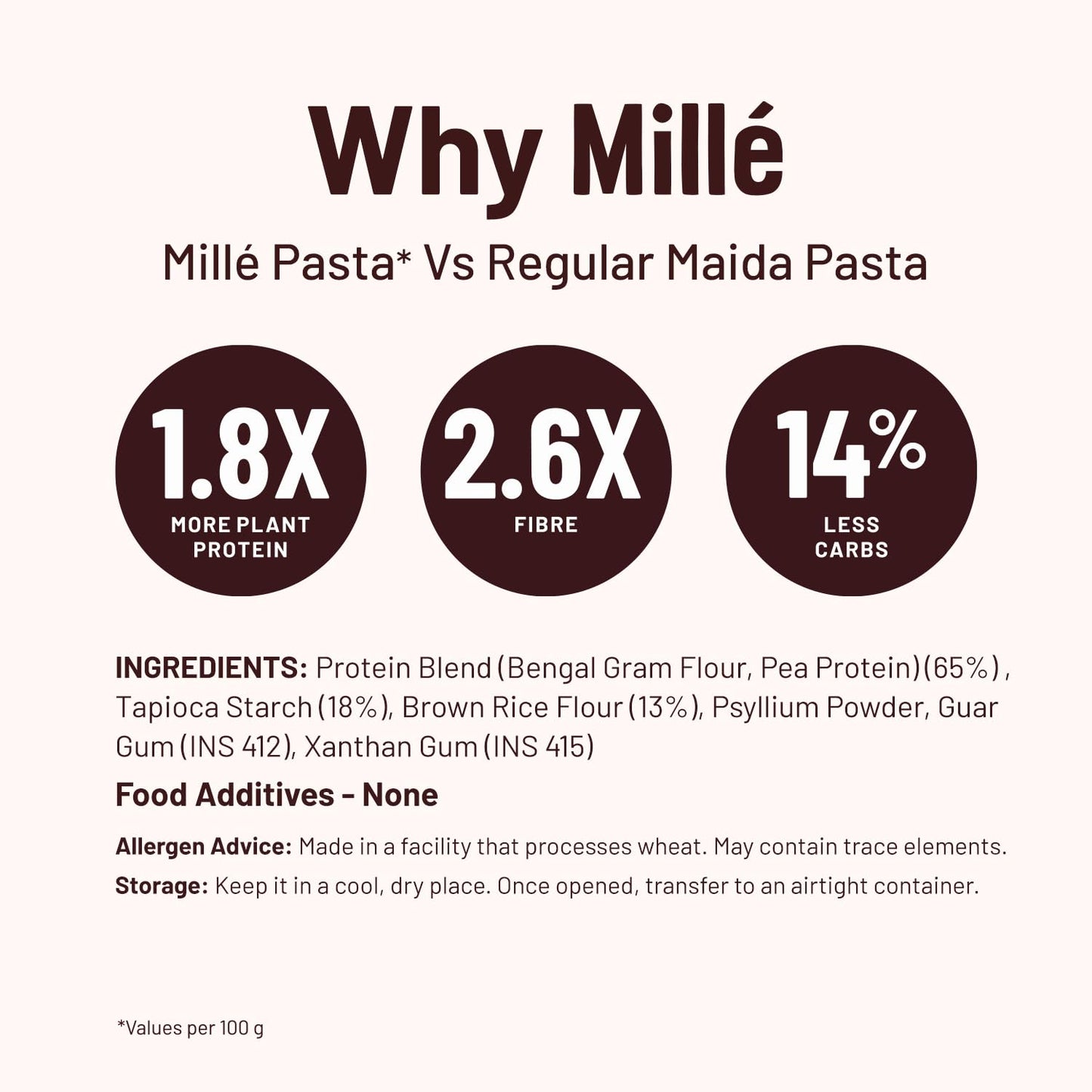 Mille High Protein Penne Pasta | Gluten Free | No Maida | 1.8X Plant Protein | 250Gms