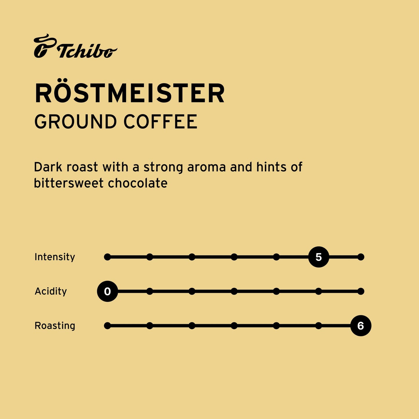 Tchibo Ground Coffee - Röst Frisch Röstmeister - Dark-Roasted Arabica Beans With Exquisite Aromas Of Bittersweet Chocolate - Intensity 5/6, Acidity 1/6, Roast Level 6/6-12 Oz - Pack Of 1