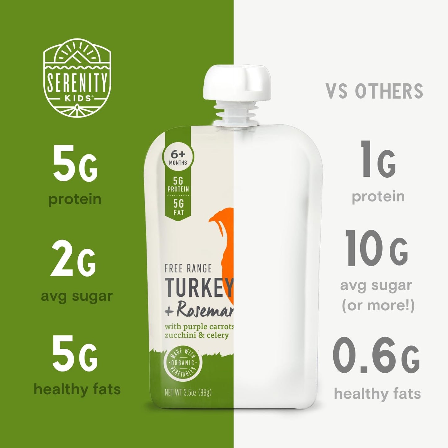 Serenity Kids 6+ Month Baby Food Puree Pouches with Ethically Sourced Meat & Organic Veggies - 3.5 Oz BPA-Free Pouch - Free Rang