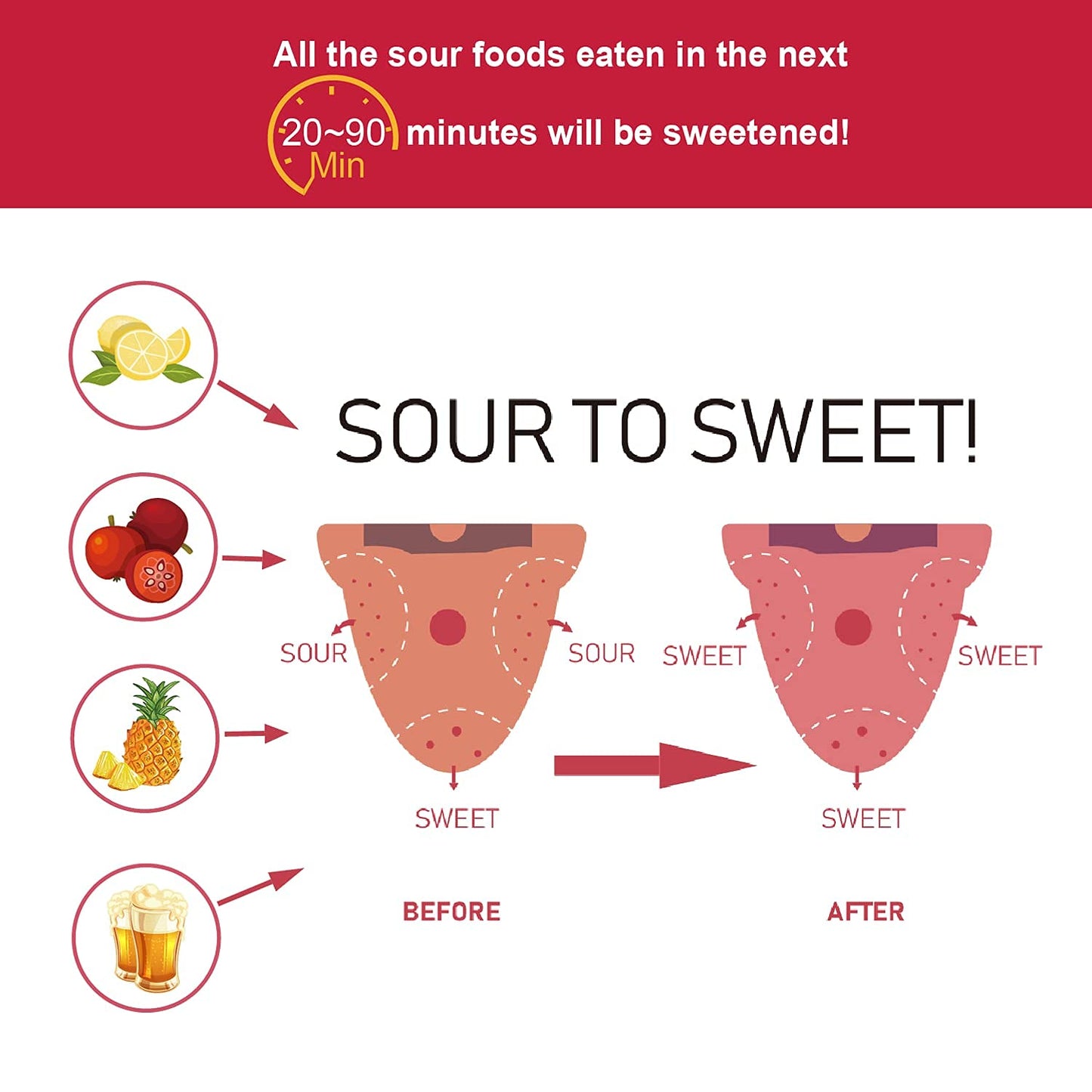 Ohh! Berry Miracle Berry [All 15 Of Them], Magic Berries Taste Change, Natural & Freeze-Dried Friut, Turn Sour Sweet And Reduce