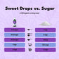 Sweetleaf Stevia Sweet Drops Grape - Liquid Stevia Drops Sweetener, Zero Calorie, Non-Gmo Stevia Liquid Sugar Substitute For Sug
