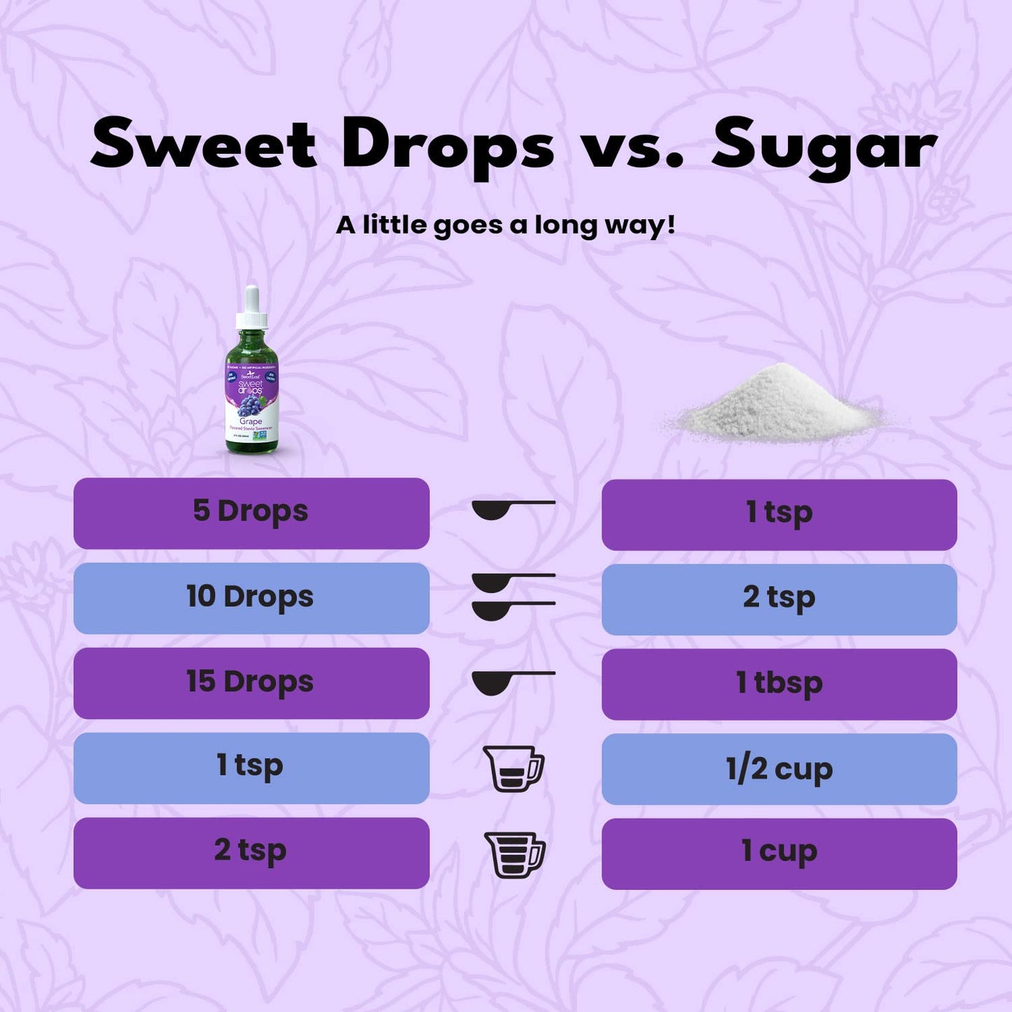 Sweetleaf Stevia Sweet Drops Grape - Liquid Stevia Drops Sweetener, Zero Calorie, Non-Gmo Stevia Liquid Sugar Substitute For Sug