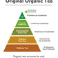 Khs Green Tea Loose Leaf, 7.06 Oz Organic Green Tea Leaves Fresh & Elegant Flavor Natural Usda Organic Loose Leaf Green Tea For