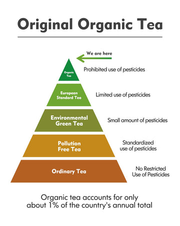 Khs Green Tea Loose Leaf, 7.06 Oz Organic Green Tea Leaves Fresh & Elegant Flavor Natural Usda Organic Loose Leaf Green Tea For