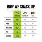 The Only Bean High Protein Snacks, Healthy Office Snacks, Healthy Snacks For Adults And Kids For Lunch, Vegan, Low Carb & Gluten