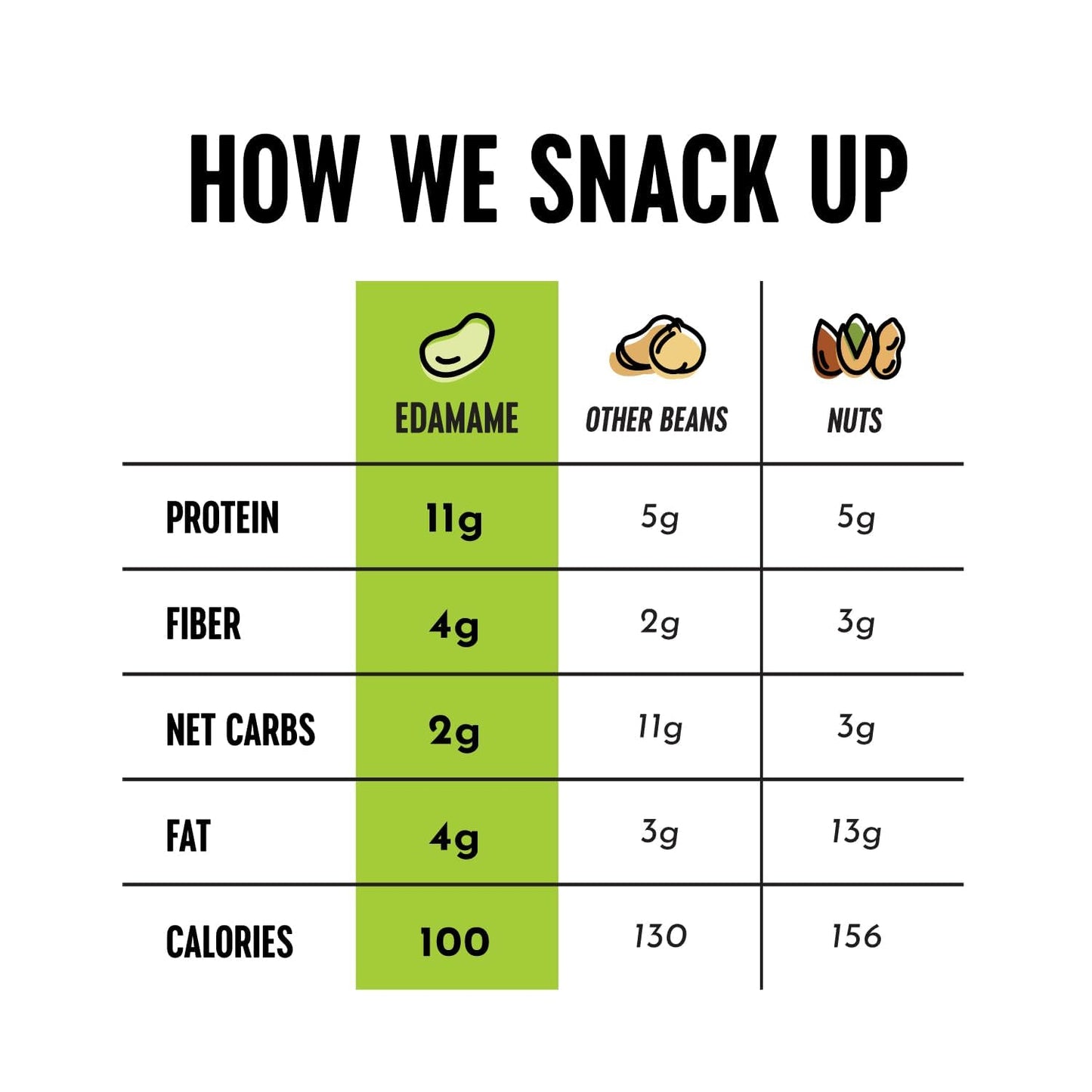 The Only Bean High Protein Snacks, Healthy Office Snacks, Healthy Snacks For Adults And Kids For Lunch, Vegan, Low Carb & Gluten