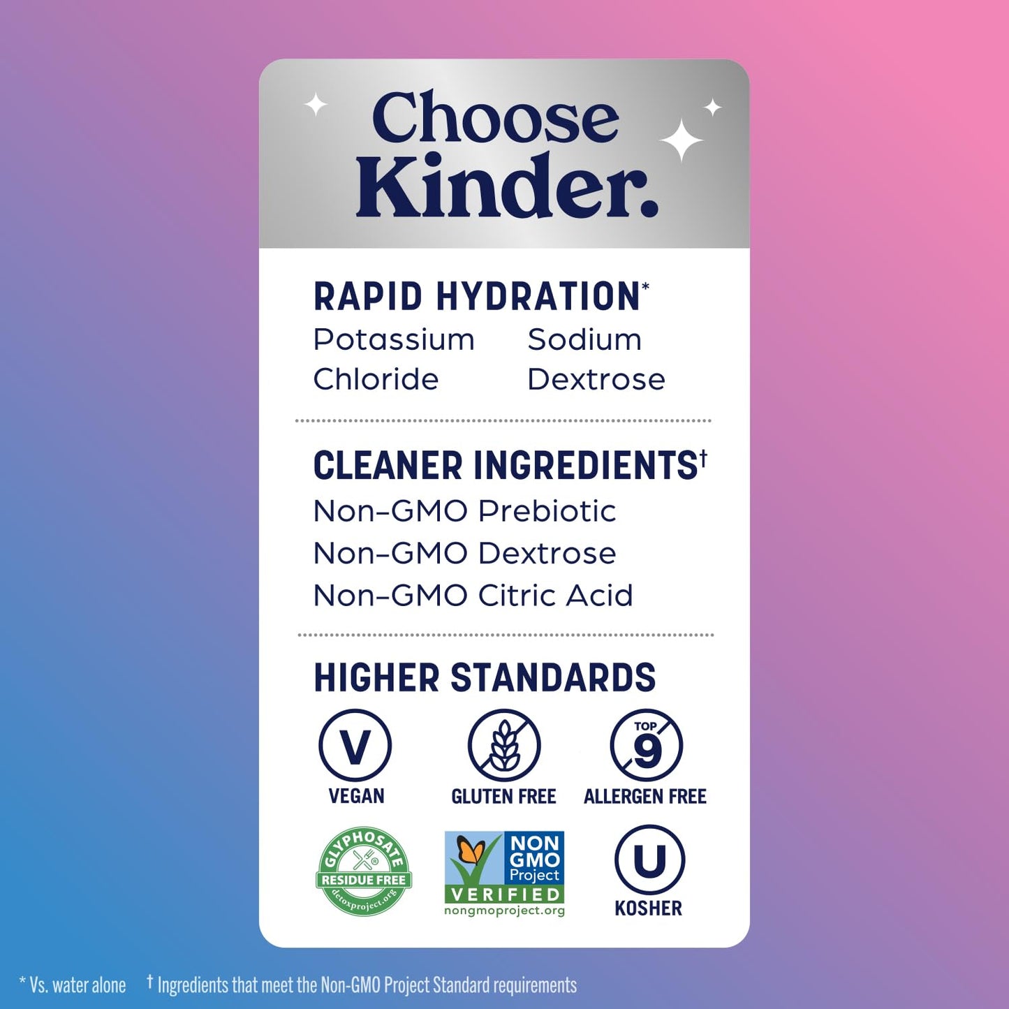 Kinderlyte Advanced Electrolyte Solution For Kids And Mature-Themeds - Hydration Drink (Wild Berry, 6 Count), With Premax Prebiotics, No Artificial Sweeteners Or Flavors, No Synthetic Dyes