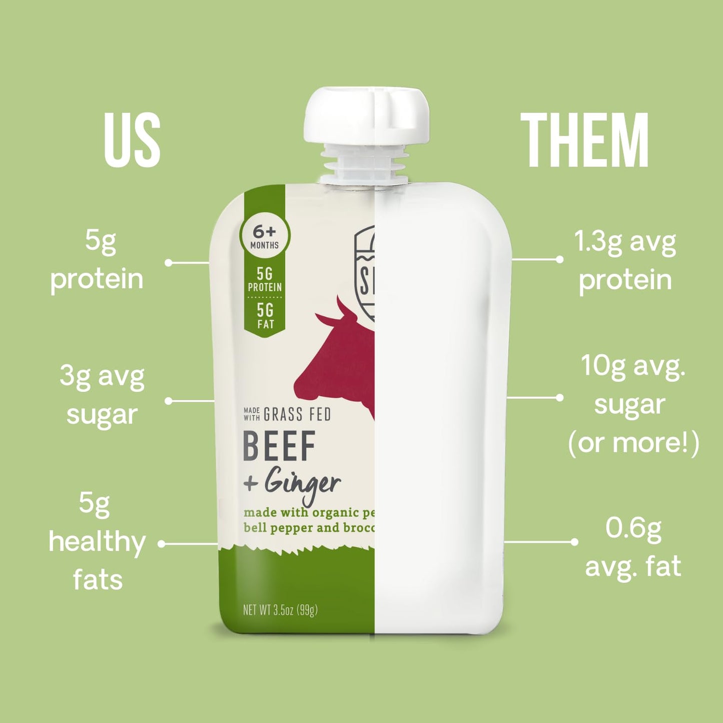 Serenity Kids 6+ Month Baby Food Pouches Puree w/Ethically Sourced Meat & Organic Veggies - 3.5 Oz BPA-Free, Grass Fed Beef, Gin