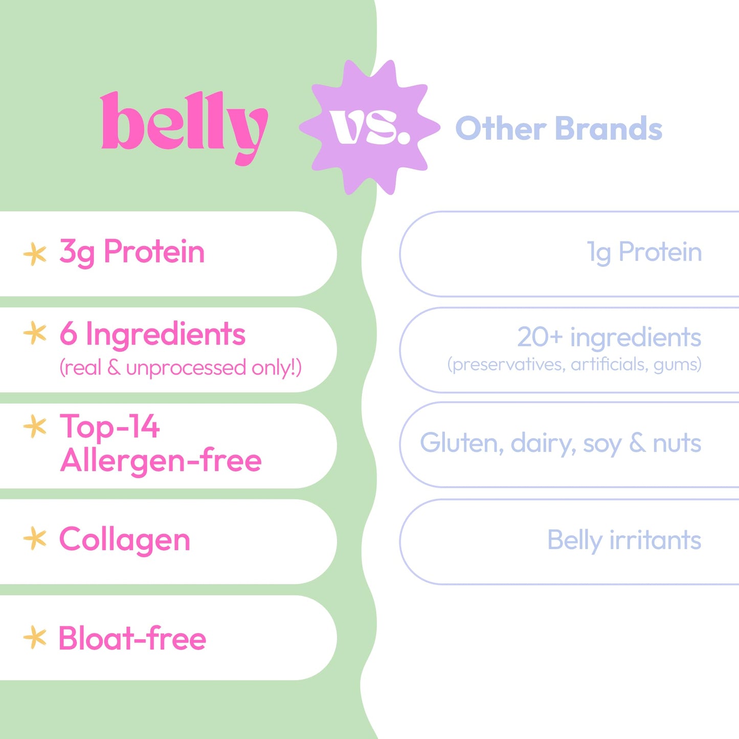 Belly Banana Bread Mix with Collagen Protein | Grain-Free, Dairy-Free | 11.3 oz | 3 Pack