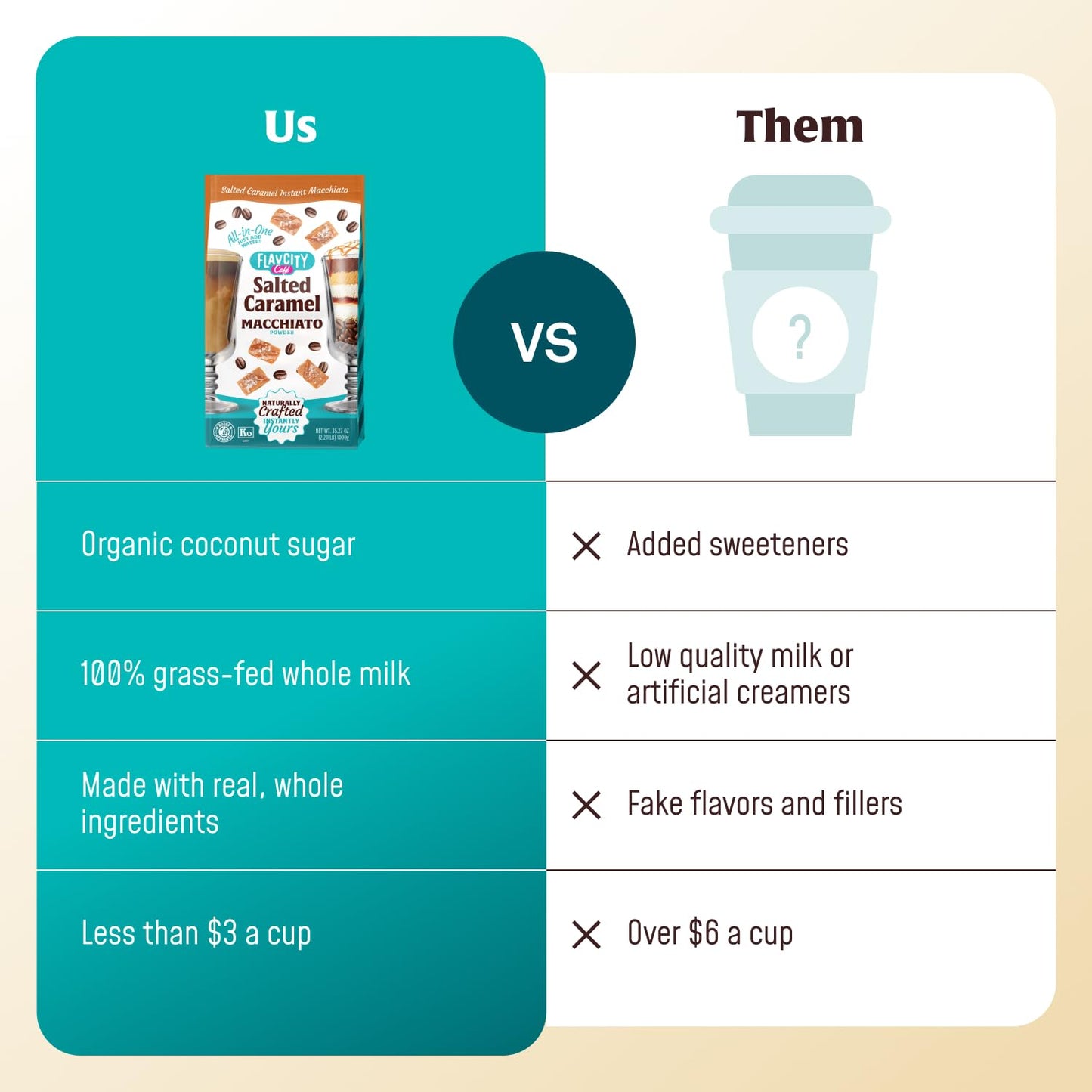 FlavCity Caf? Salted Caramel Macchiato - Flavored Instant Coffee Powder Mix with Grass-Fed Whole Milk - Instant Latte Made from Real Ingredients - All In One  Just Add Water (20 Servings)