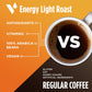 VitaCup Light Roast Coffee Pods, Recyclable Single Serve, Compatible with K-Cup malt-inspired, 64 Count
