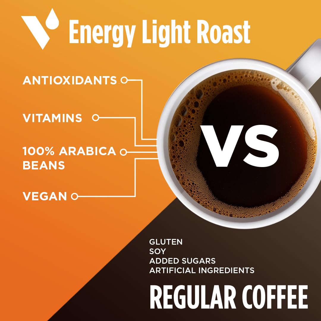 VitaCup Light Roast Coffee Pods, Recyclable Single Serve, Compatible with K-Cup malt-inspired, 64 Count