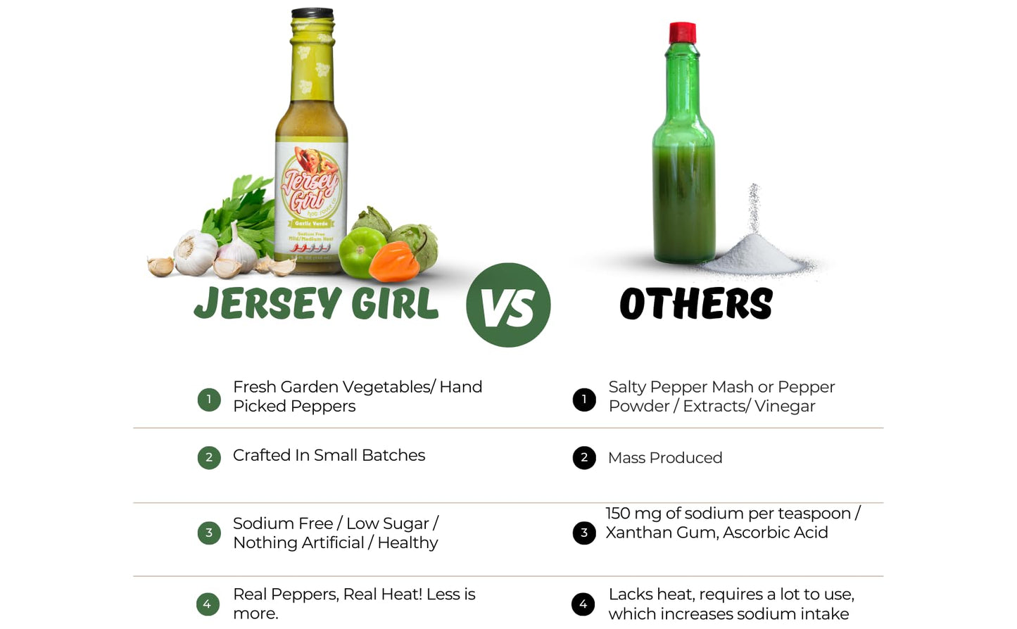 Jersey Girl Hot Sauce - Garlic Verde - No Added Salt - Naturally Sodium Free - All-Natural Healthy Ingredients With Hand-Picked