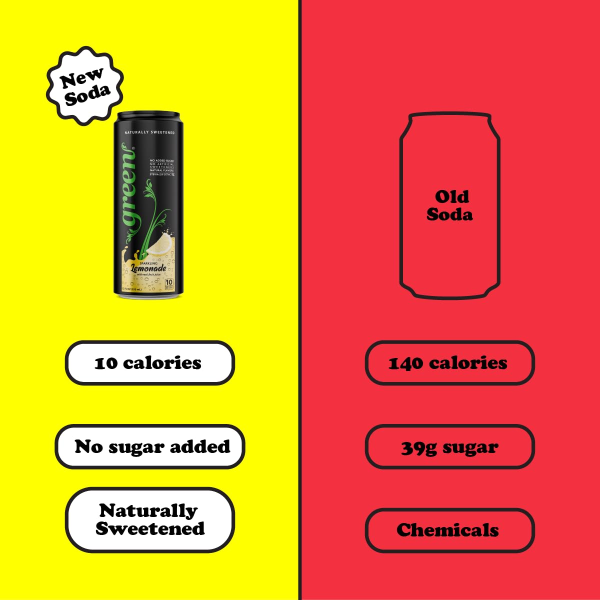 Green Cola Green Lemonade - No Added Sugar, Naturally Sweetened, 12 Fl Oz Can - Pack of 6