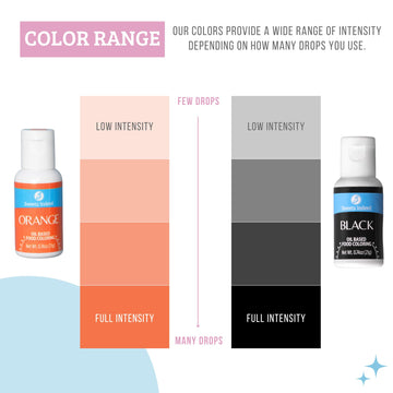Sweets Indeed Oil Based Food Coloring, Perfect for Chocolate Easter Cake Decorating, Baking, Candy Melts, Frosting, Edible Food