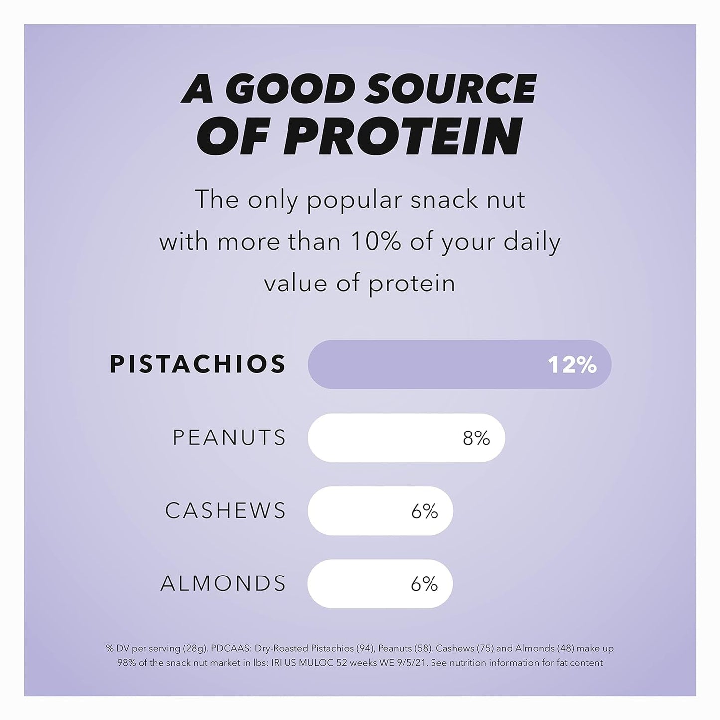 Wonderful Pistachios In Shell, Salt & Pepper Flavored Nuts, 4.5 Ounce Bag (Pack of 8), Protein Snacks, Gluten Free, Healthy Snac