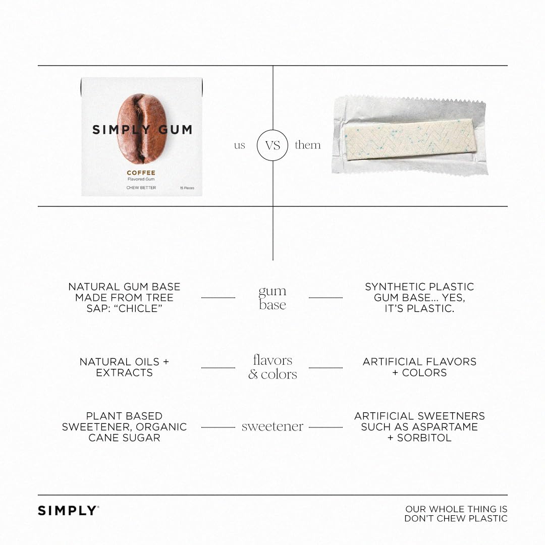 Simply Gum | Coffee | Plant- Based Chewing Gum | Pack Of Six (90 Pieces Total) | Synthetic Plastic Free + Aspartame Free + Non Gmo