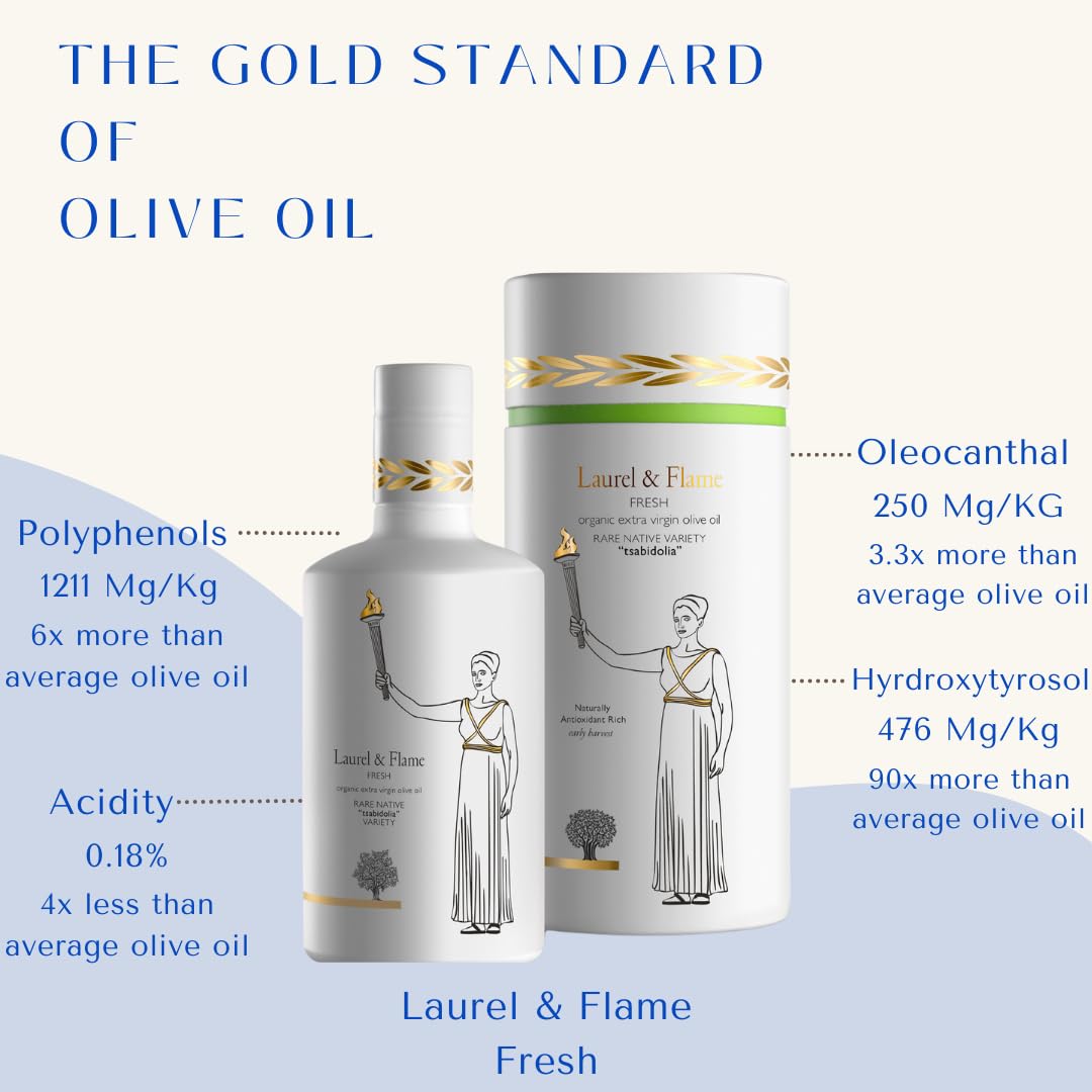 Laurel & Flame Fresh - Extra Virgin Olive Oil - ''Best Greek Olive Oil'' Award - Cold Pressed - Polyphenol Rich (1,212 Mg/Kg) -