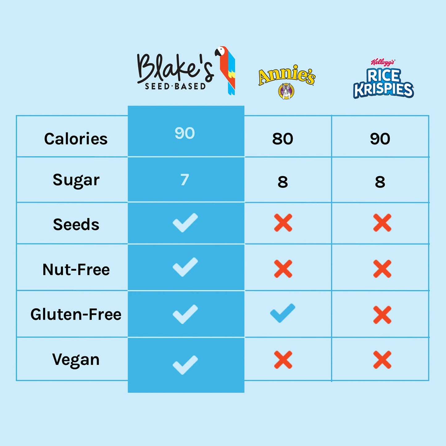 Blakes Seed Based - Rice Crispy Treat Chocolate Chip - Case of 12 - 6/.78 OZ (12x6/.78 OZ)