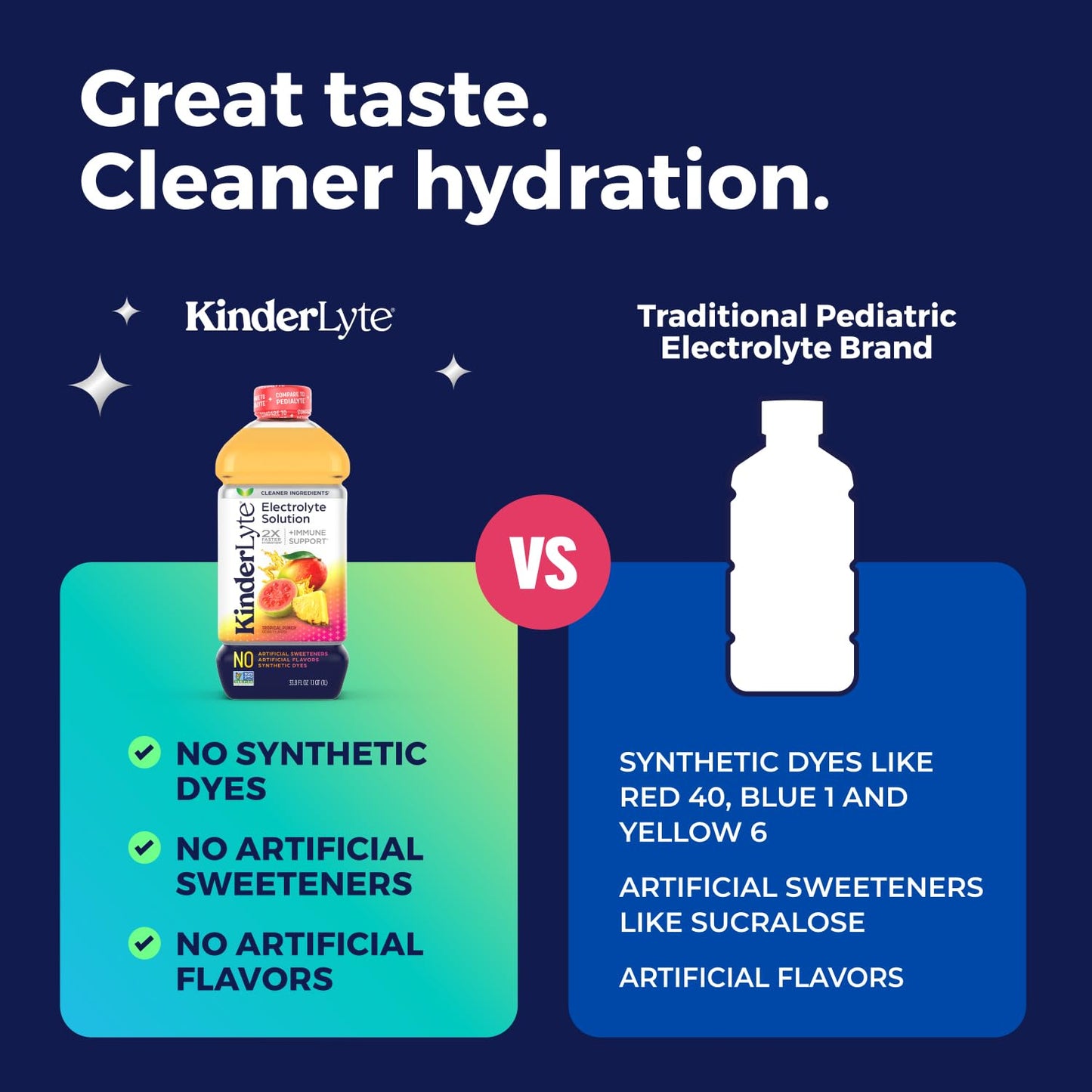 Kinderlyte Electrolyte Solution For Kids And Mature-Themeds - Hydration Drink, Tropical Punch, (33.8 Fl Oz, 6 Pack), No Artificial Sweeteners Or Flavors, No Synthetic Dyes, Vegan, Non-Gmo, Gluten-Free