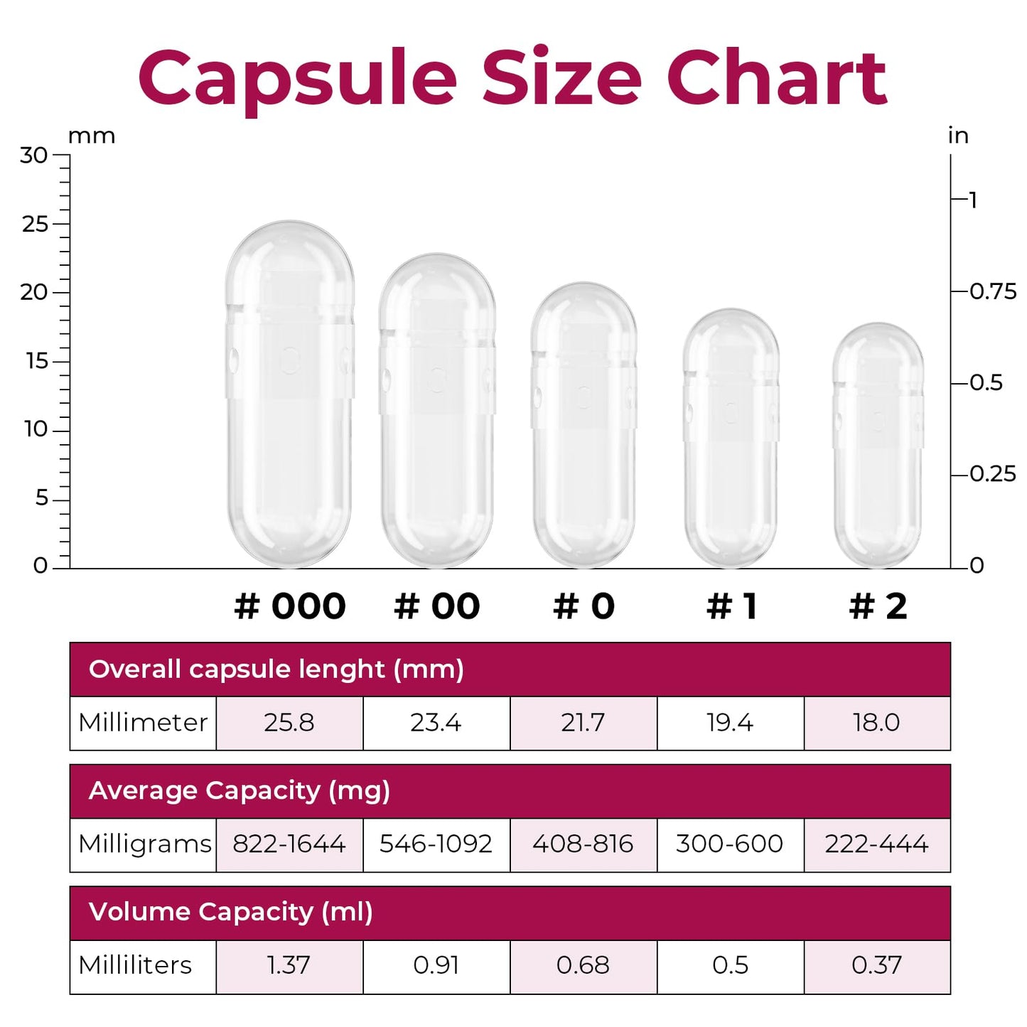 ATLEMISME Empty Gelatin compact pieces Size 000 - 100 Count with 2 Micro Lab Spoons for Capsule Filling