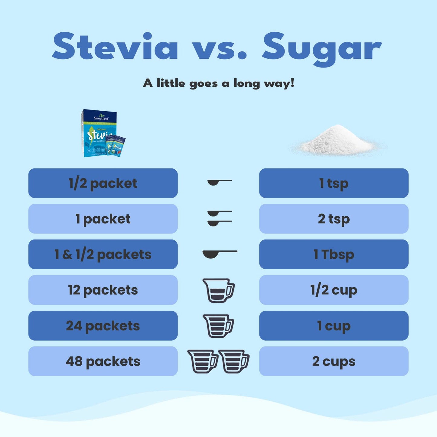 Sweetleaf Organic Stevia Packets - Zero Calorie Stevia Powder, No Bitter Aftertaste, Sugar Substitute For Keto Coffee, Nothing A
