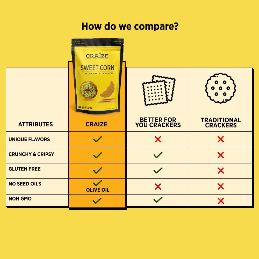 Craize Sweet Corn Crisps | Gluten Free, Vegan, Kosher, Toasted Corn Crackers | 6 Pack, 4 Oz Each