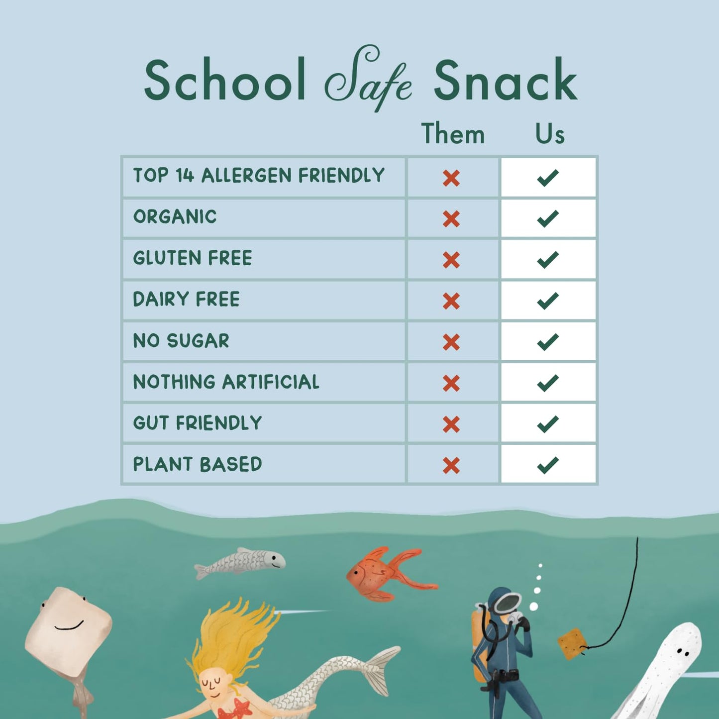 Fair & Square Gluten Free Sea Salt Crackers Powered by Gut Friendly, Prebiotic Banana Flour | Organic, Vegan, Dairy Free, Allerg