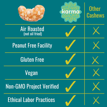 Toasted Coconut Cashews by Karma Nuts, Whole, Sweet, Roasted, Vegan, Gluten Free, Low Net Carb, Natural, Everyday Nut Snack, 1.5