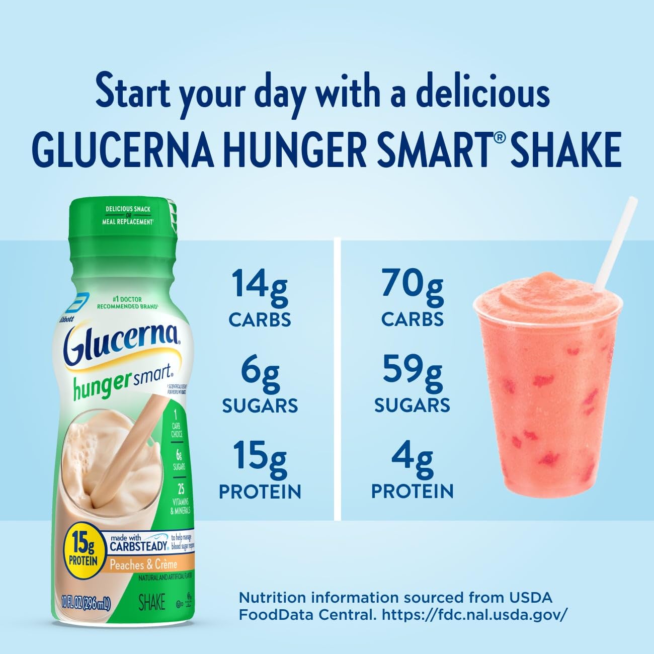 Glucerna Hunger Smart Shake, Diabetic Drink to Support Blood Sugar Management, 15g Protein, 180 Calories, Peaches & Crme, 10-fl-