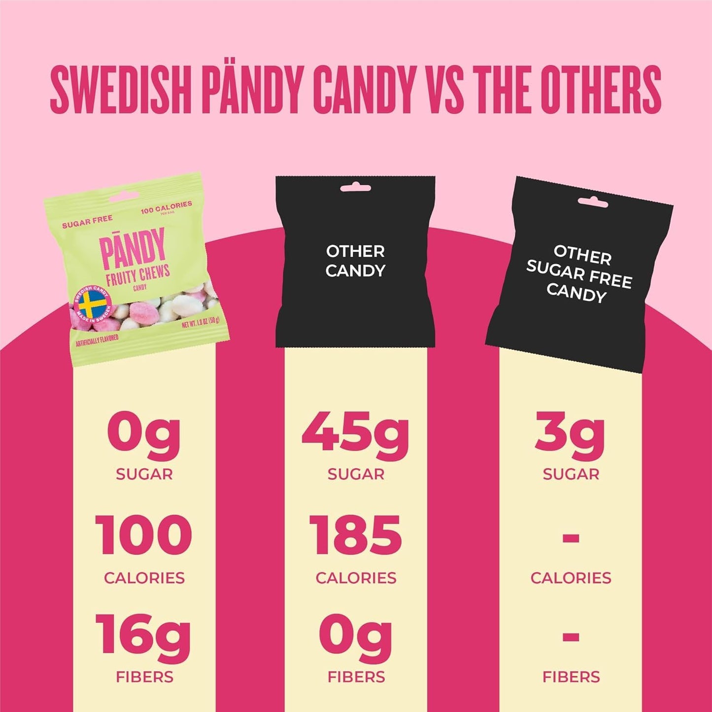 Pandy, Swedish Sugar Free Candy, Fruity (1.8 Ounce Bags, Pack Of 4) - Diet, Healthy Keto Gummy Candy, Low Calorie Sweets