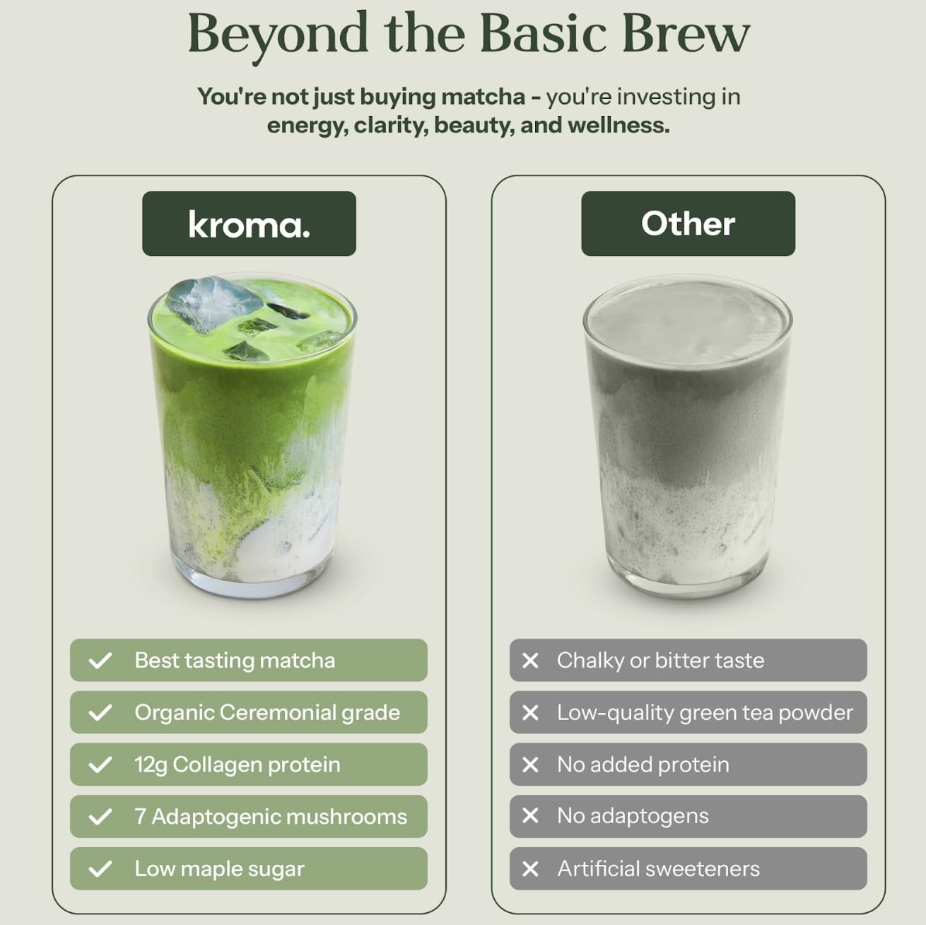 KROMA. Beauty Matcha Latte Powder, Collagen & Adaptogens, 0.6 Oz (7 Servings)