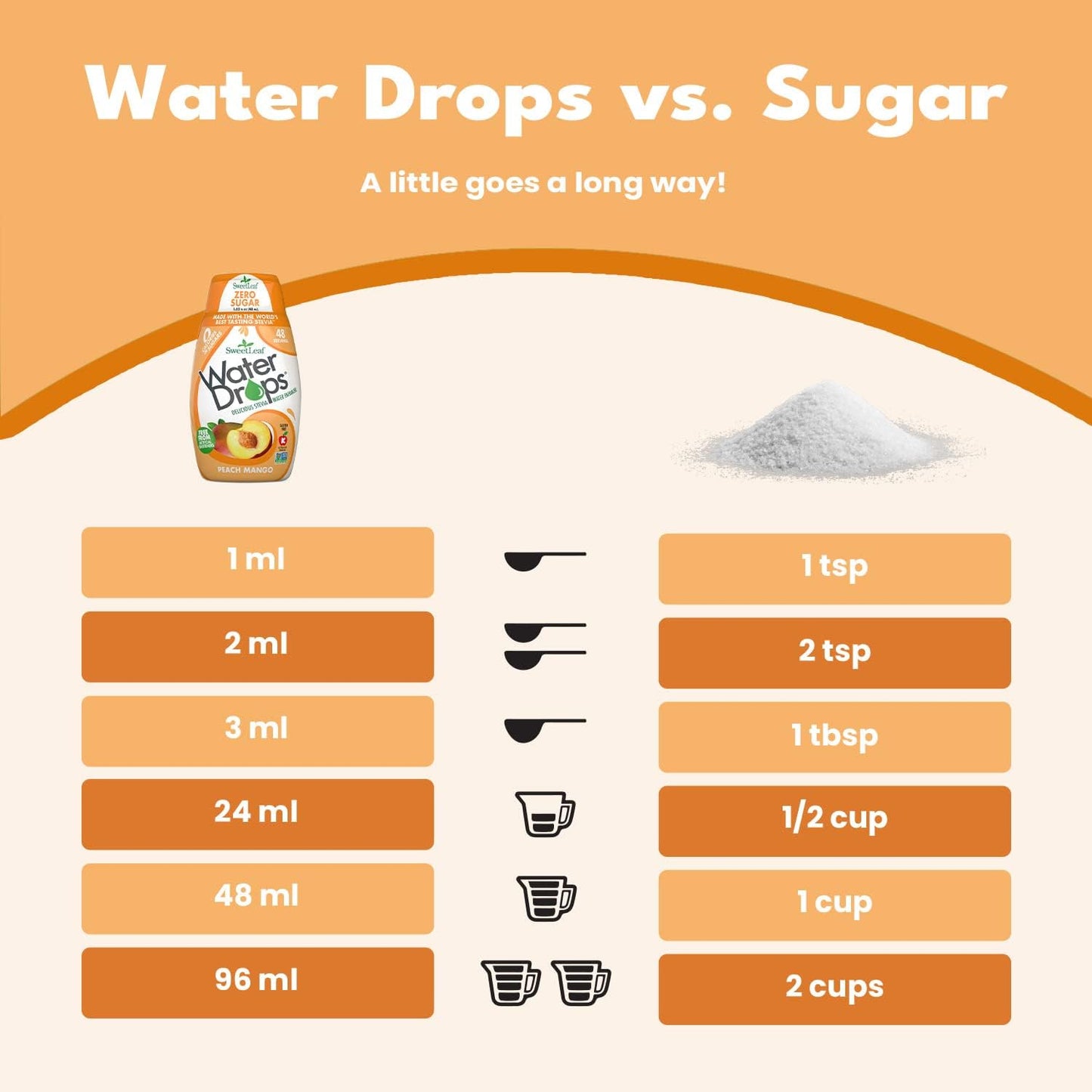 Sweetleaf Water Drops, Peach Mango – Sugar-Free Water Enhancer Drops, Stevia & Monk Fruit Sweetener Water Flavoring, 1.62 Oz (Pack Of 6)