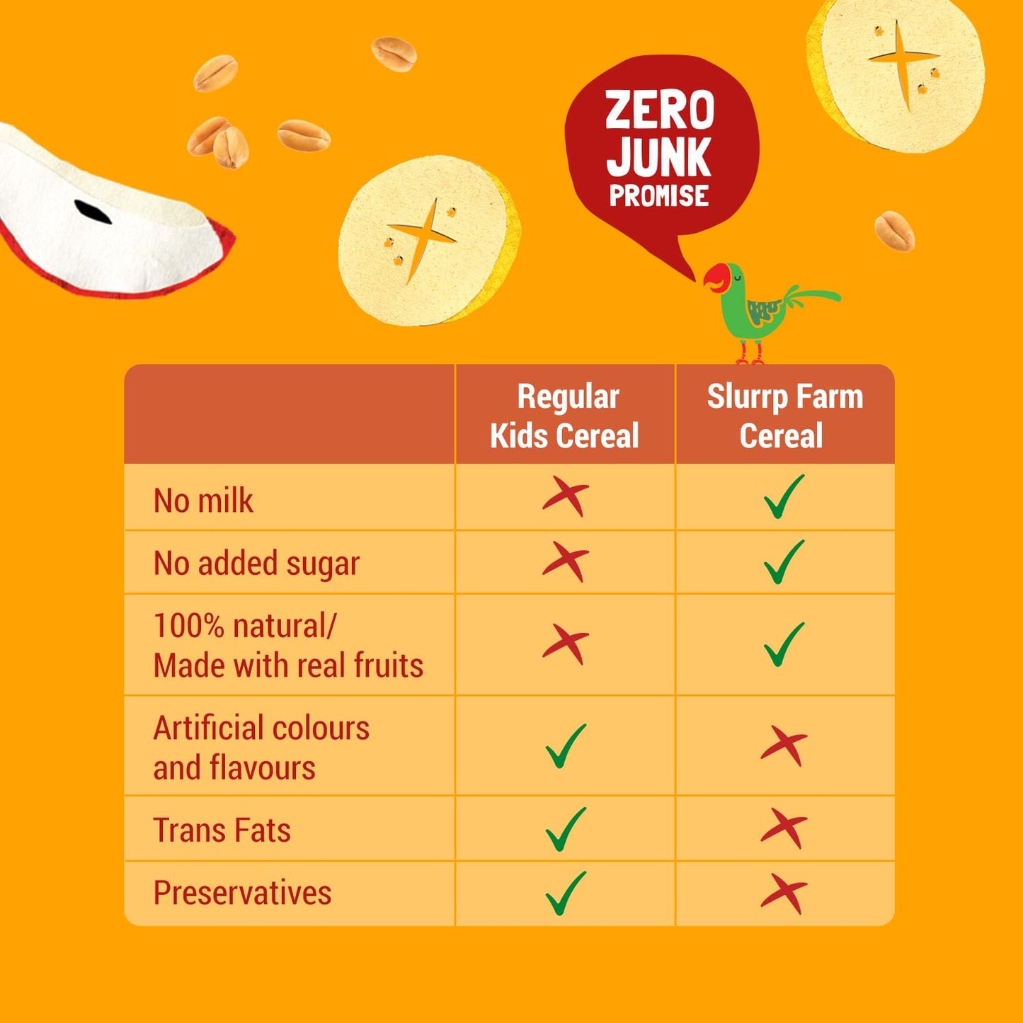 Slurrp Farm No Added Sugar Instant Wheat Apple & Banana Cereal | No Milk No Preservatives | 300G