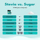 Sweetleaf Stevia Packets - Zero Calorie Natural Stevia Powder, Non-Gmo Stevia Sweetener Packets, 70 Count (Pack Of 3)