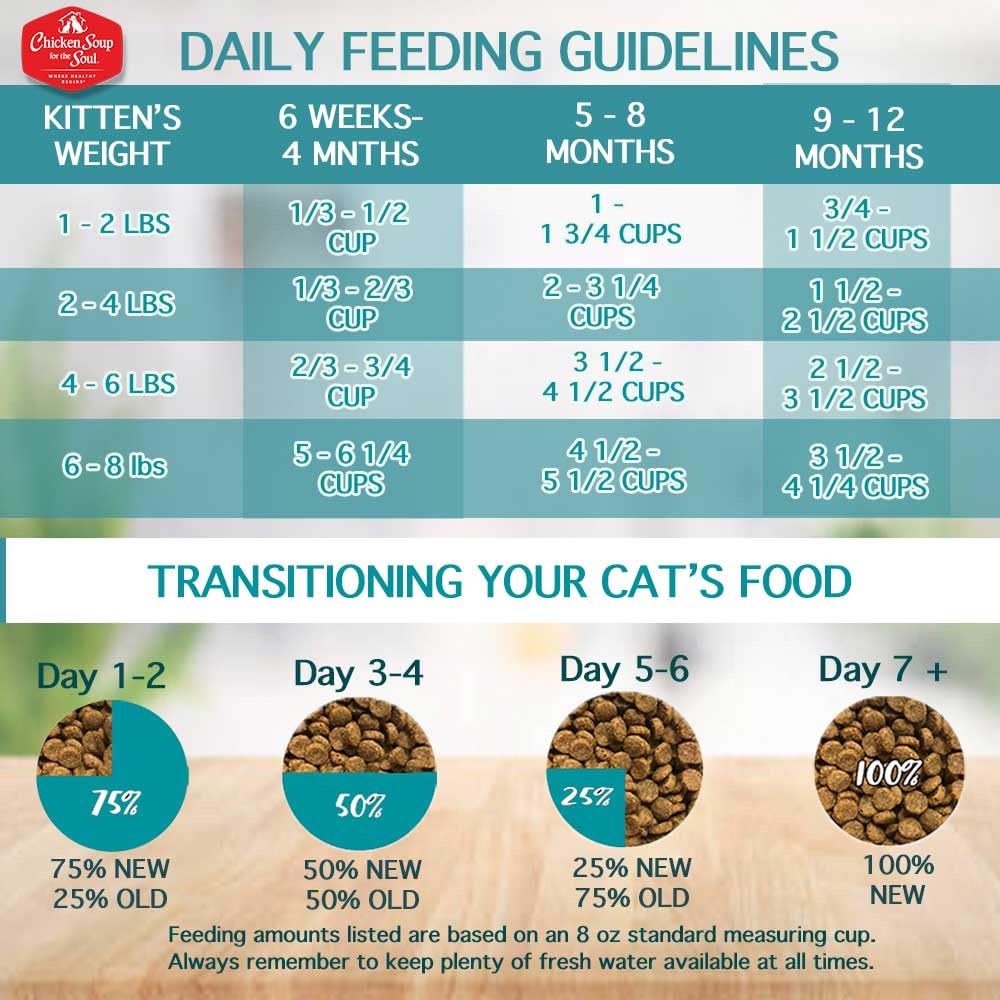 Chicken Soup For The Soul All Natural Enhanced Dry Kitten Food, Real Meat First Ingredient, No By-Products, Supports Brain & Vision Development, Chicken, Brown Rice & Pea, 12Lb