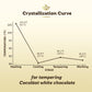 Cocoläat White Couverture Chocolate Chips, 29.8% Cocoa, 12 oz, Off White, Culinary Grade for Bakers and Pastry Chefs