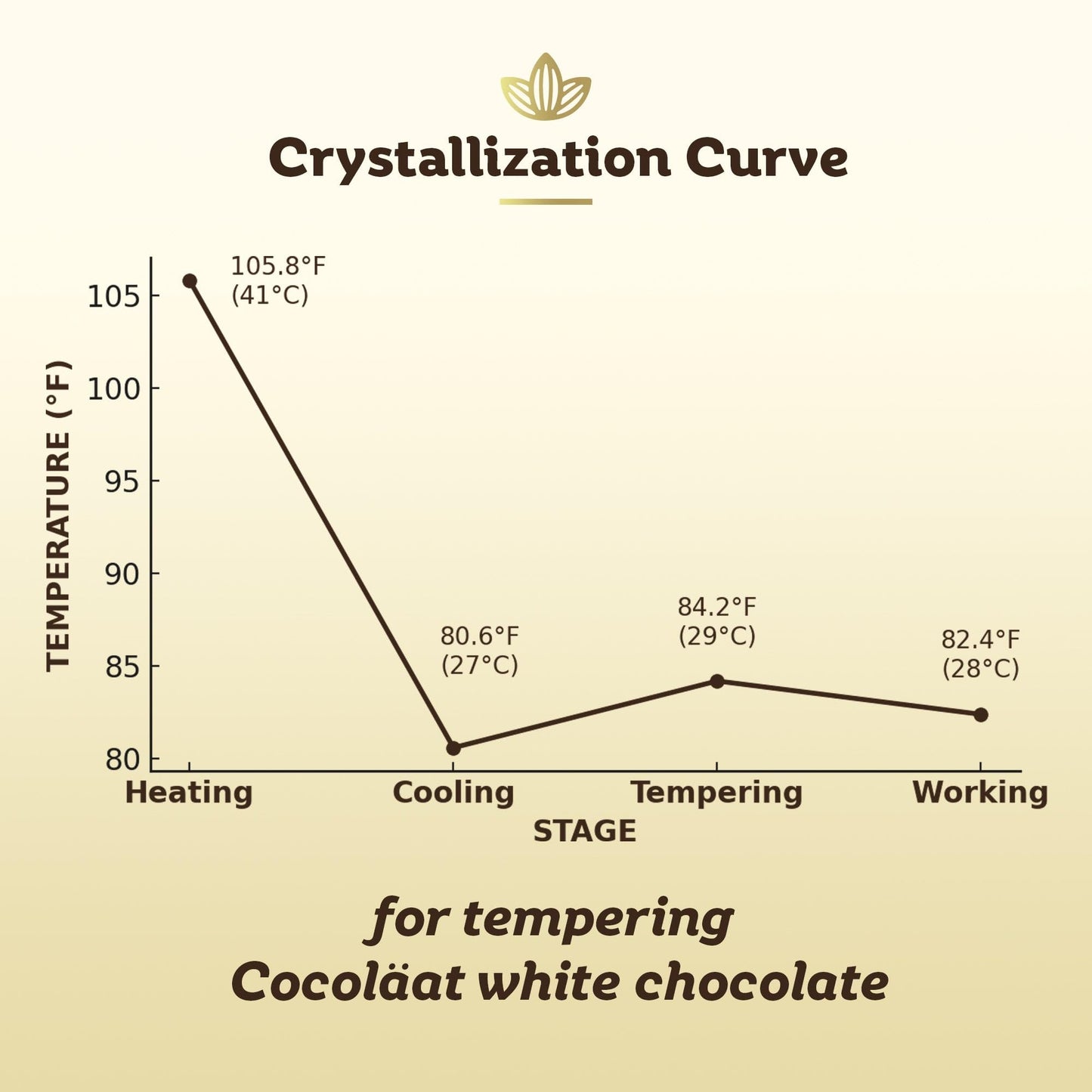 Cocoläat White Couverture Chocolate Chips, 29.8% Cocoa, 12 oz, Off White, Culinary Grade for Bakers and Pastry Chefs